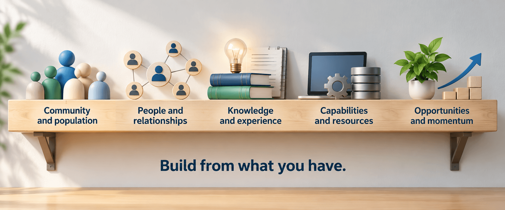 Five areas to consider when taking inventory for a patient registry: community and population, people and relationships, knowledge and experience, capabilities and resources, and opportunities and momentum.